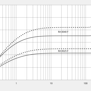 Busch R5 RA 0040 F - Ảnh 3