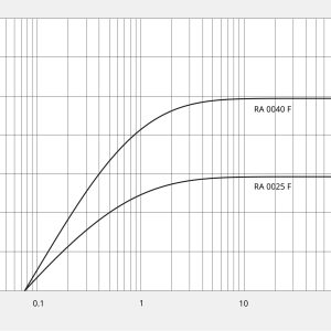 Busch R5 RA 0040 F - Ảnh 4