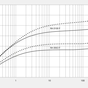 Busch R5 RA 0063 F - Ảnh 3