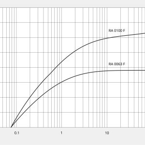 Busch R5 RA 0063 F - Ảnh 4