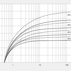 Busch R5 RD 0200 A - Ảnh 3