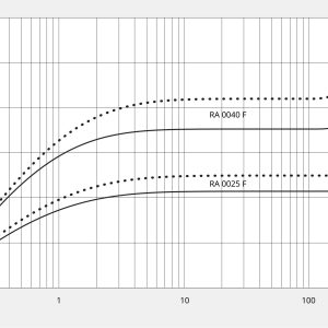 Busch R5 RA 0010 C - Ảnh 3