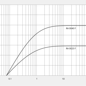 Busch R5 RA 0010 C - Ảnh 4