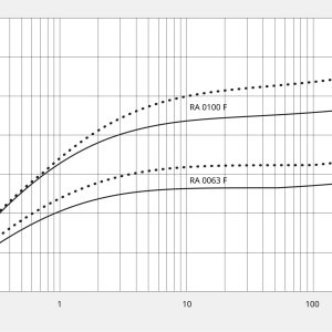 Busch R5 RA 0155 A - Ảnh 3