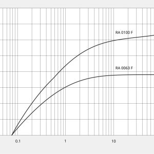 Busch R5 RA 0155 A - Ảnh 4
